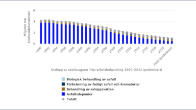 Källa: Naturvårdsverket.